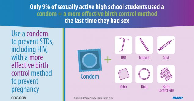 Condoms - Frequently Asked Questions